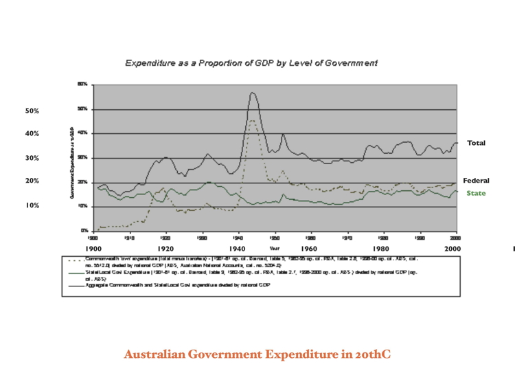 AustGovtExp750.jpg