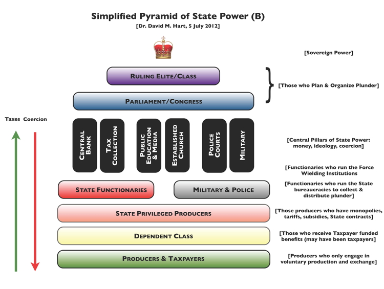 SimplifiedStateStructure2-750.jpg