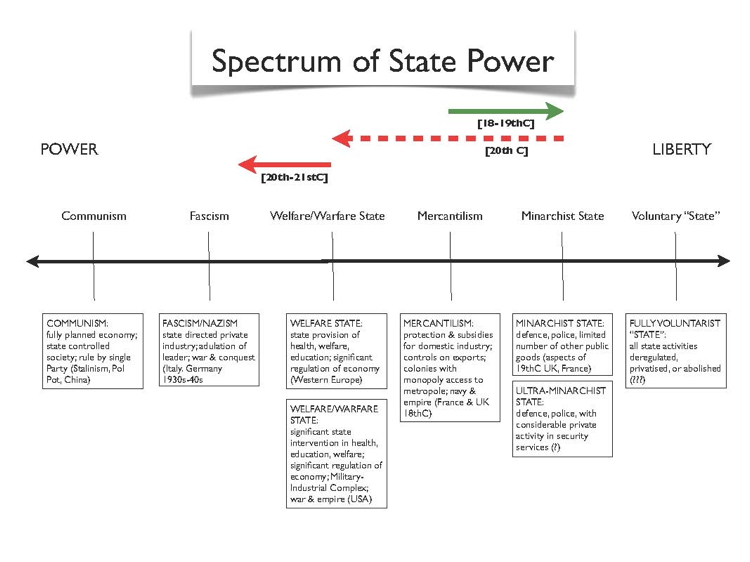 SpectrumStatePower750.jpg