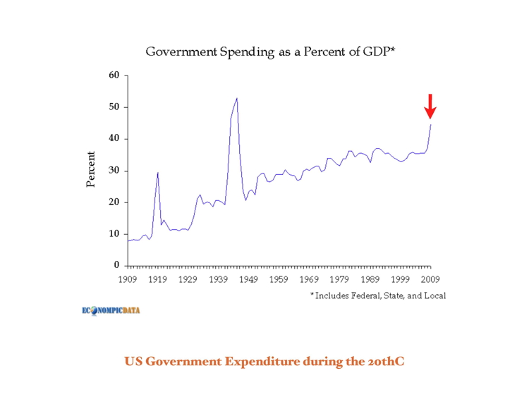 USGovtExp2-750.jpg