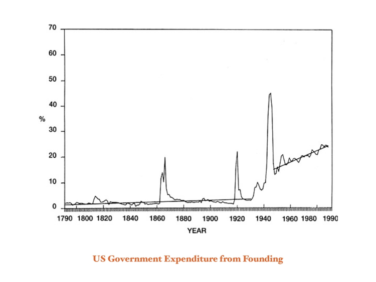 USgovtExpenditure750.jpg