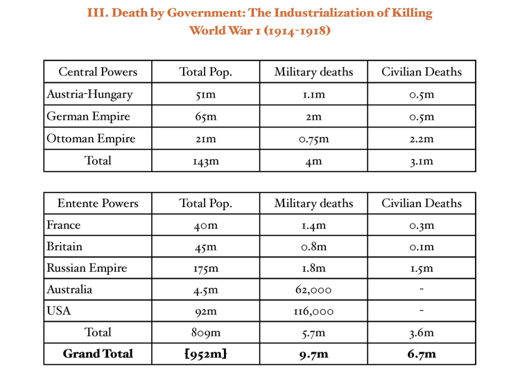 WW1Deaths.jpg