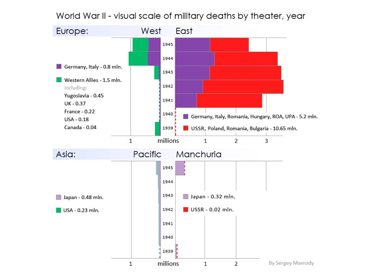 WW2TheatreDeaths.jpg