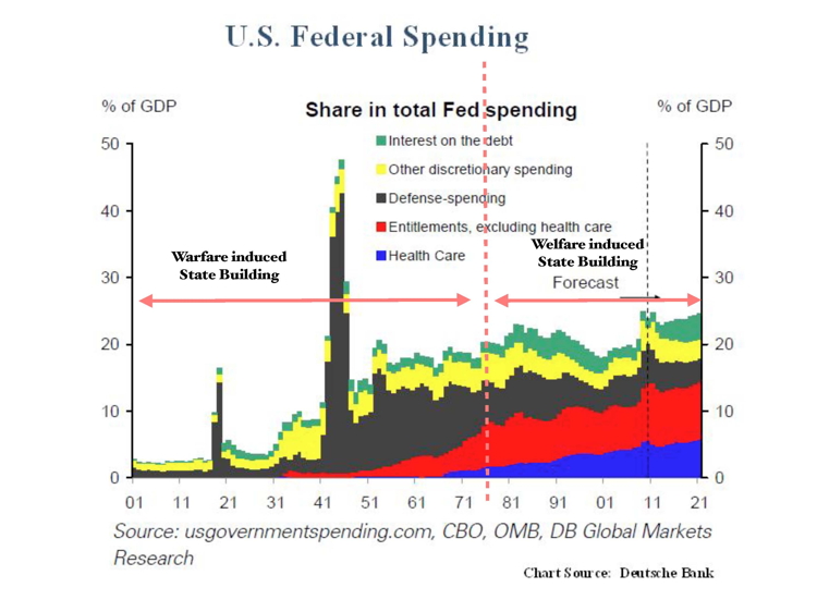WarWelfareSpending.jpg