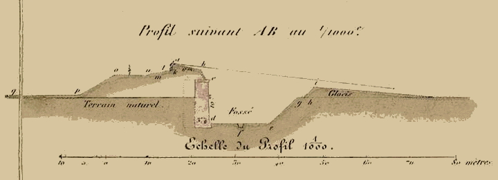 Cross section of the Wall and surroundings. The wall consisted of an interior military road, a parapet 6 metres high, an exterior wall or escarpment which was 3.5 metres wide and 10 metres high, a dry ditch 40 metres wide, another less steep escarpment which had on the other side gently sloping “glacis” which extended for 250 metres which had to keep clear of any buildings or trees.