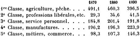 [table]
