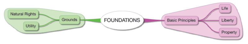 The Foundations of CL Thought