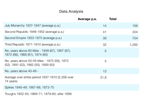 Data Summary