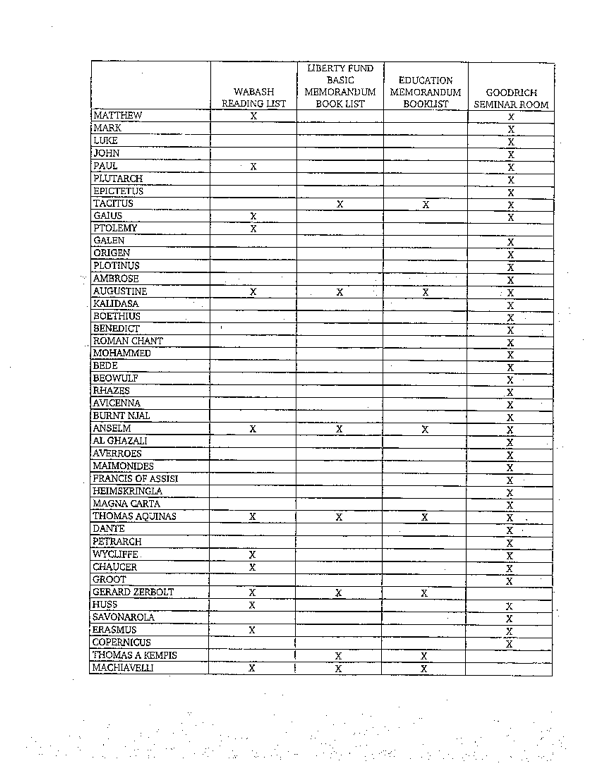 GoodrichList:page2.GIF