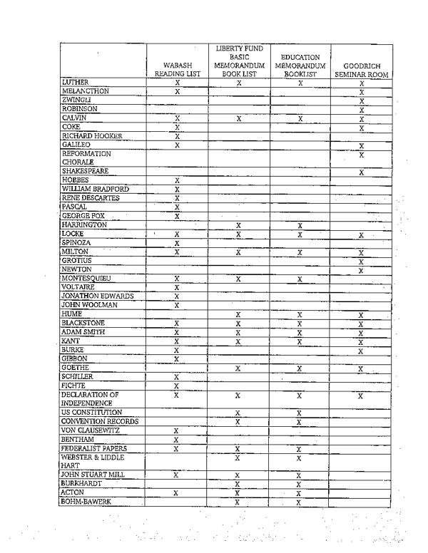 GoodrichList:page3.GIF