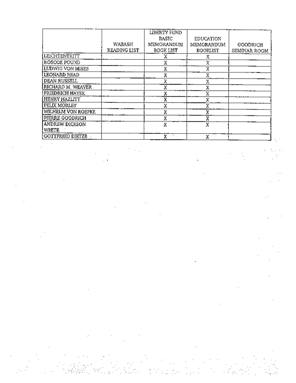 GoodrichList:page4.GIF